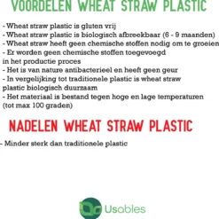 Mes Lepel Vork Set - Portable Doosje - Herbruikbaar - Ecofriendly - Wheat Straw Plastic - Graan Plastic - Met Beschermhoes - Blauw - Usables -Goedkope Licht Tent Winkel 1191x1200 1