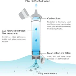 Merkloos Premium Personal Water Filter Straw - Complete Set - Waterfilter - Waterfles - Outdoor Life - Survival - BPA-vrij - Filtert 1500L -Goedkope Licht Tent Winkel 1200x1113 2
