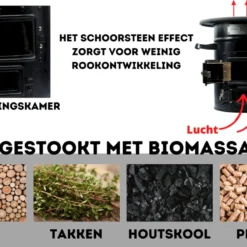 Dutch Rocket Stove - Rocket Stove - Kooktoestel Op Houtvuur - Met Draagtas - Dutch Oven -Goedkope Licht Tent Winkel 1200x788