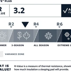 Thermarest Therm-A-Rest ProLite Plus Cayenne R - Zelfopblazende Slaapmat - Cayenne 21 Thermarest Therm-A-Rest ProLite Plus Cayenne R - Zelfopblazende Slaapmat - Cayenne -Goedkope Licht Tent Winkel 1200x937