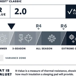 Thermarest RidgeRest Classic Slaapmat Regular Zwart -Goedkope Licht Tent Winkel 1200x939 2