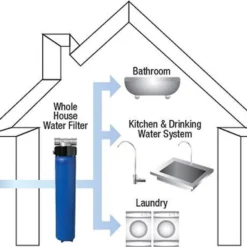3M™ Water Filtration System, Whole House, Model AP904. Waterfiltratie Systeem Voor Het Hele Huis. Filter+filterkop -Goedkope Licht Tent Winkel 1200x959 1